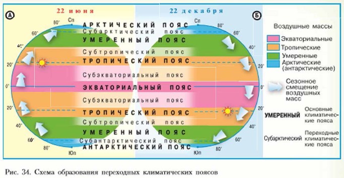 ����� ����������� ���������� ������������� ������