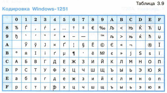 ��������� Windows-1251
