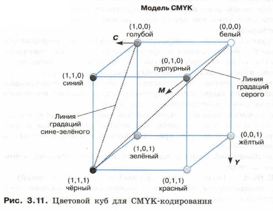 �������� ��� ��� CMYK-�����������