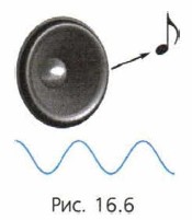 ���. 16.6