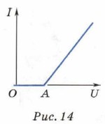 ���. 14