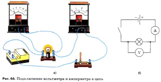 ����������� ���������� � ���������� � ����