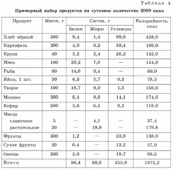 ��������� ����� ��������� �� �������� ���������� 2000 ����