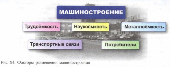 ������� ���������� ��������������