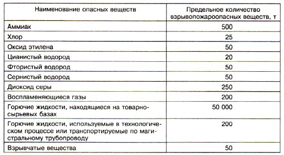 ���������� ���������� ������� �������, ������������ �������������� ���������� ���������� ������������ ������������