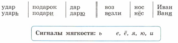 ������� ��������