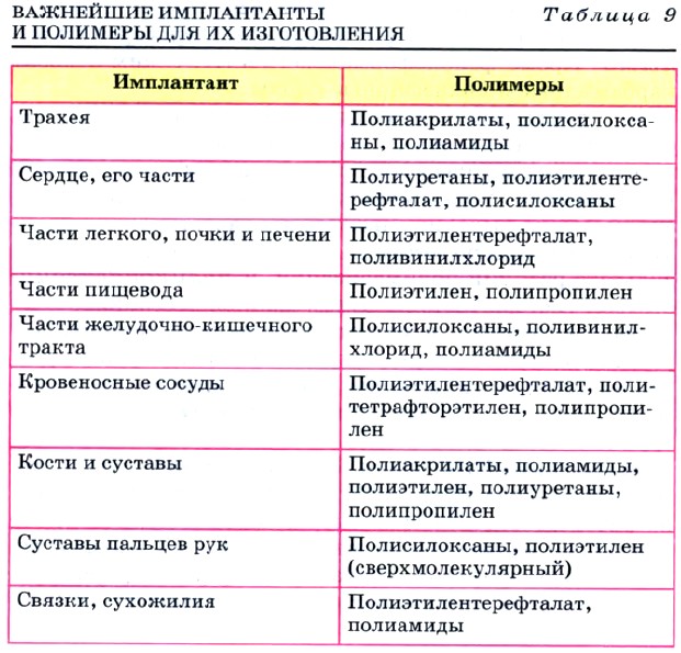 ��������� ����������� � �������� ��� ������������ ������������� ��������