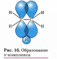 ����������� <I>&pi;</I>-���������