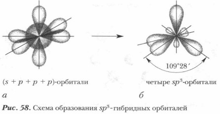 ����� ����������� sp<sup>3</sup>-��������� ���������
